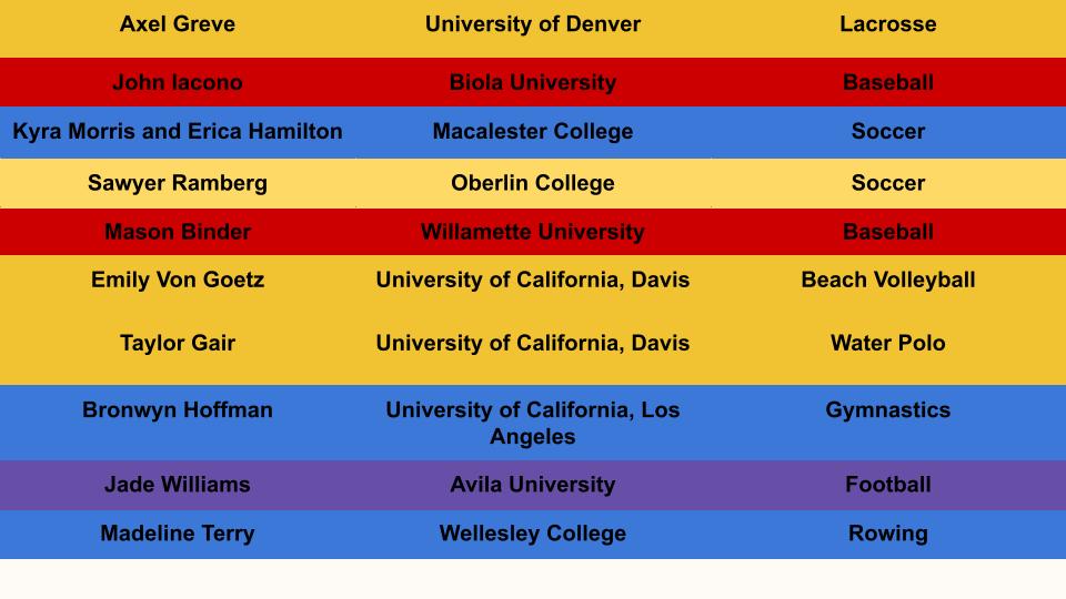 Athletes Commit to Colleges