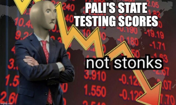 The Race to the Top of the State Testing Leaderboards